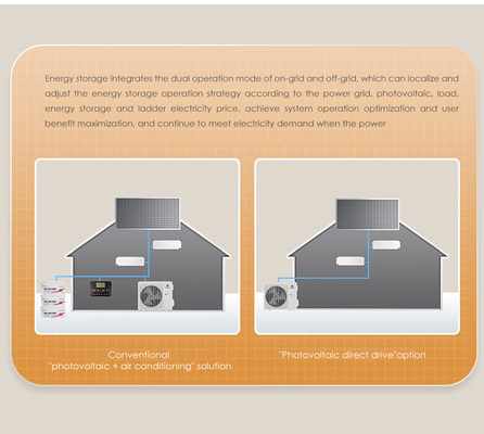 18000btu Solar Air Conditioner Complete Set Solar Ac Dc Hybrid Inverter for Household