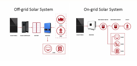 110V 220V Solar Kits 3000W 5000W Hybrid Generator 6000W Solar System 24 Hours Work Time