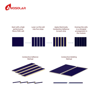 Amosolar Solar 400w Shingled Solar Panels Connector MC4 Compatible Connector For Your