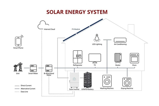 Amosolar Rack-mounted 48V 100Ah/200Ah Lithium Battery for Solar PV System Performance