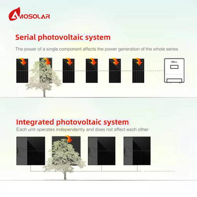 System Integration Integration of 600W 800W 1000W PV Solar Hybrid System for Home