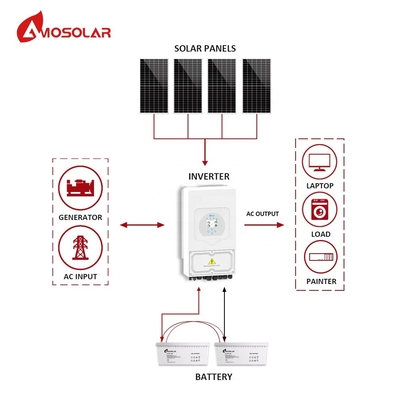 MPPT Controller Amosolar 5kw 10kw Hybrid Solar Panel System with Rechargeable Battery