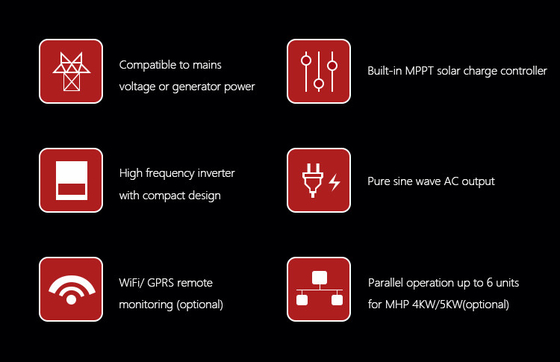 Off Grid Solar Power System with Powerful Amsolar Solar Inverter 3KW 5KW 8KW 10KW
