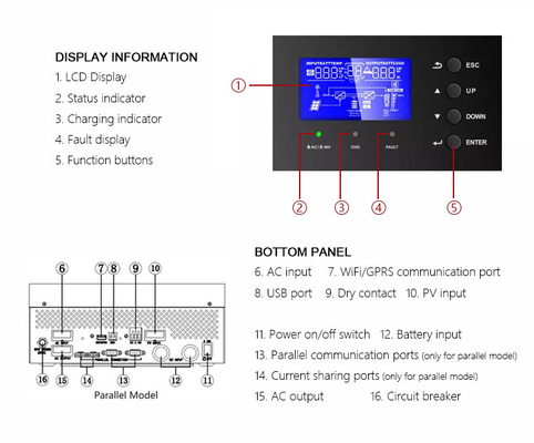 Amsolar 3kw 5kw Off Grid Solar Inverter for Solar Energy System Output Type Multiple