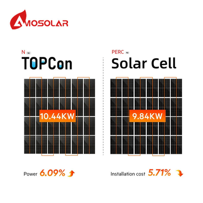 Double-glass N-type Mono 575w Solar Panel 555w 560w 565w 570w 580w Bifacial Pv Module