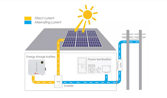 Amosolar Solar Lithium Battery 48v 51.2v 100ah 200ah for Household Solar Power System