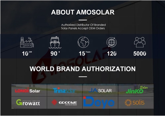 LONGi Himo 7 Solar Power Modules Bifacial 565w 570w 575w 580w 590w 595w Solar Panels