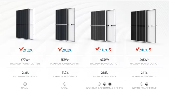 550w 500w 425w 600w 670w 1000w Solar Panels for Home Power Generation and Backup Power