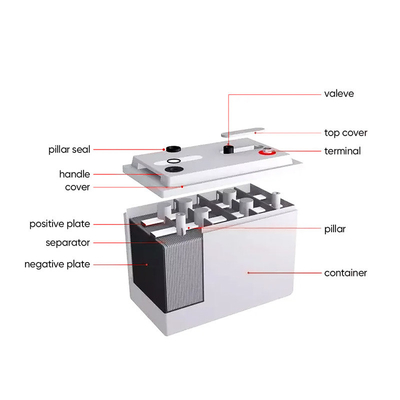 Amosolar 12V/24V/36V/48V 100Ah 150Ah 200Ah Lead-Acid Batteries with 1C Charging Ratio