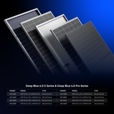 JA Solar Double-Sided Solar Panel 455w The Best PV Module for Home Solar Installations