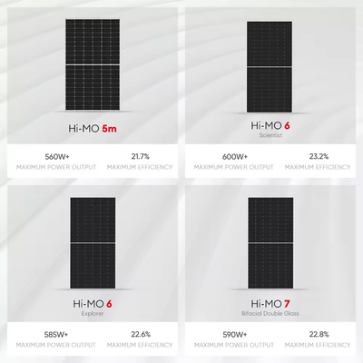 N Type 580W 585W 570W Bifacial Pv Module In Eu Stock Panel Dimensions 2278*1134*30mm